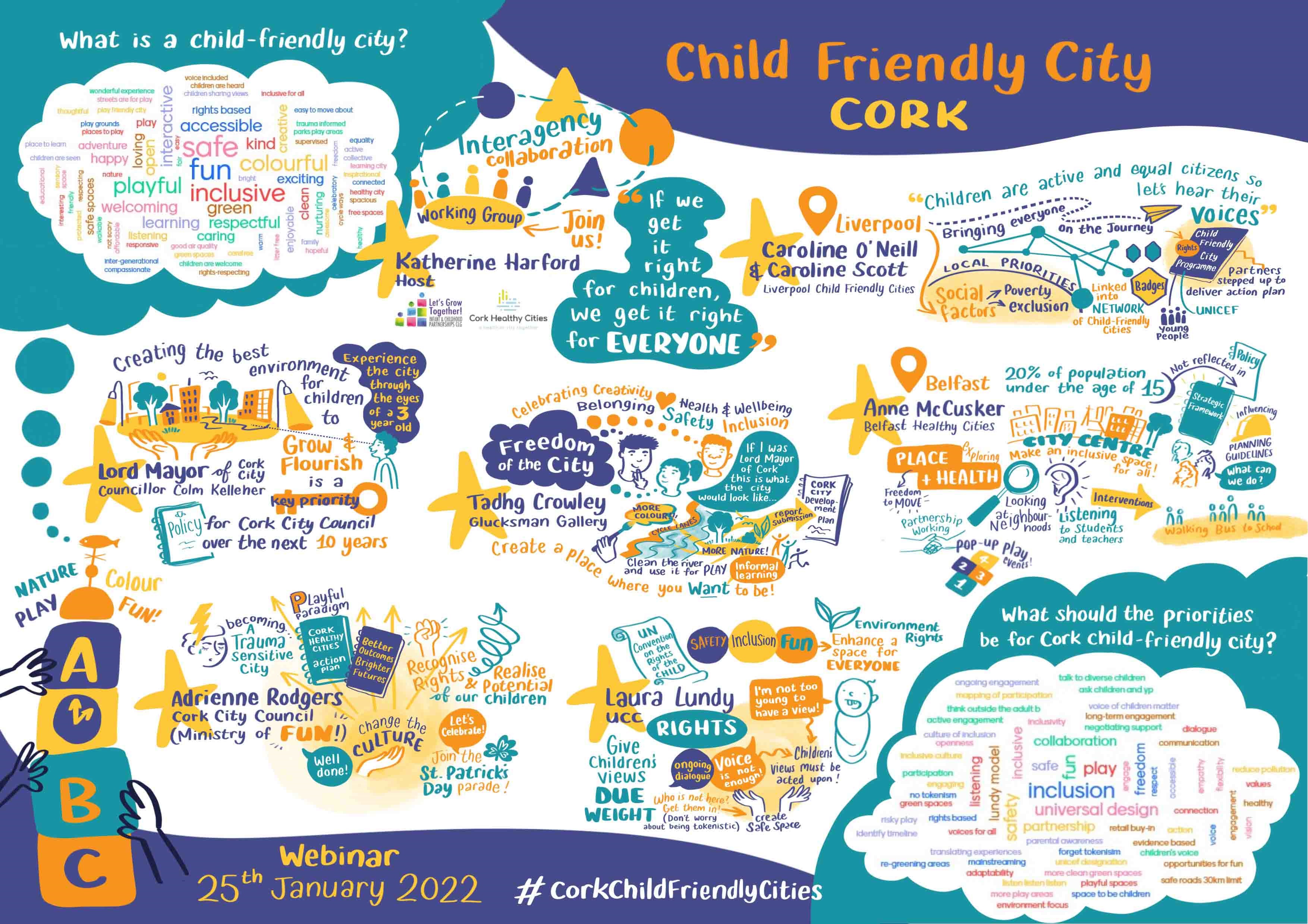 child friendly cities case study
